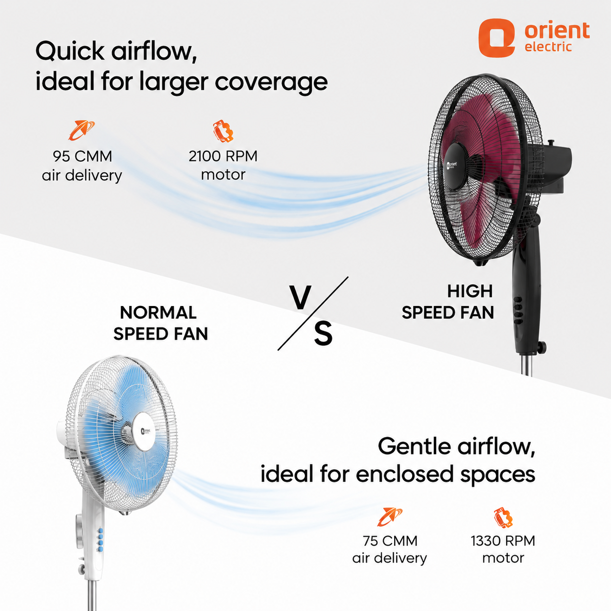orient stand 37 neo high speed pedestal fan (400 mm) – crimson black