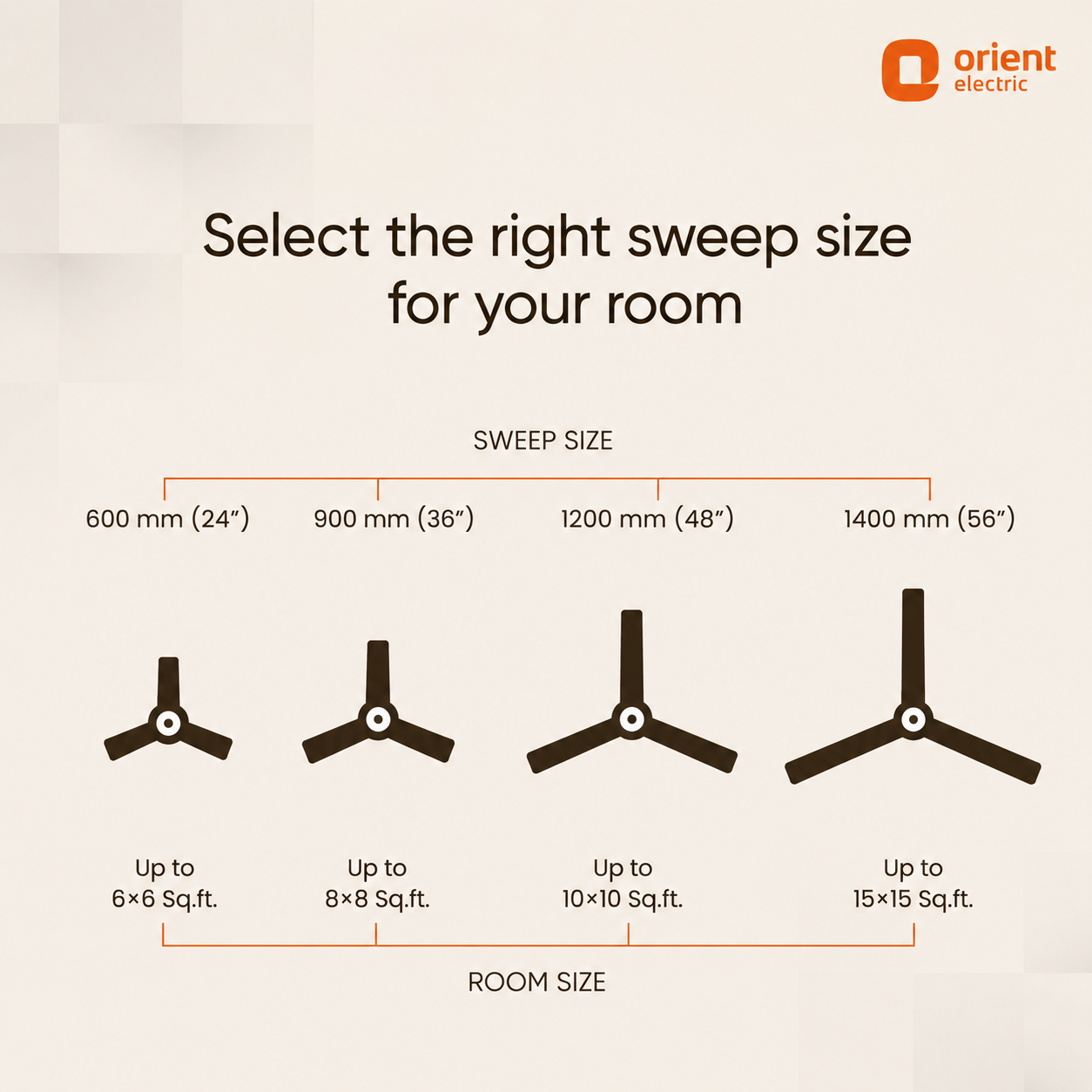 orient falcon deco high speed ceiling fan 1200mm | 380 rpm | 220 cmm air delivery orient falcon deco high speed ceiling fan 1200mm | 380 rpm | 220 cmm air delivery